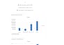 create excel dashboards, do data analysis and fix formulas